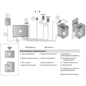 Пульт управления Harvia Xenio CX110C WiFi
