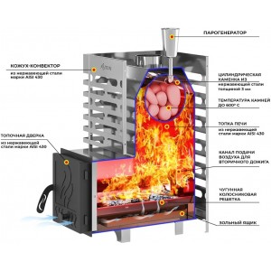 Дровяная печь для бани Астон 16 Inox стекло