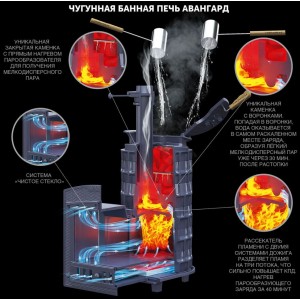 Чугунная печь для бани Гефест Авангард ЗК 18 (П2) Ураган в круглой сетке