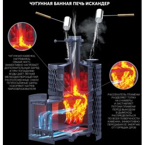 Чугунная печь для бани Гефест Искандер ЗК 18 (П2) Pro Ураган
