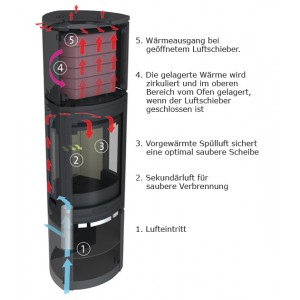 Печь-камин Jotul F 371 ADVANCE HT BP
