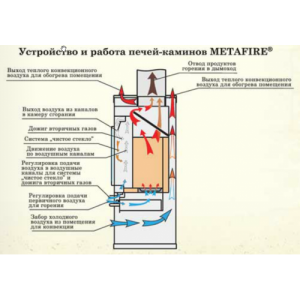 Печь-камин MetaFire Мета Неман 3D