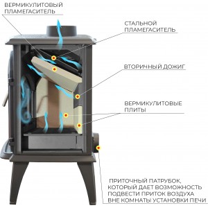 Печь-камин Везувий SV-13 Антрацит