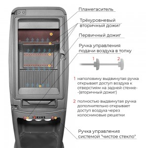Печь-камин Эверест S7M