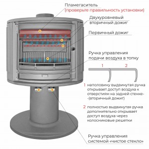 Печь-камин Эверест S9У