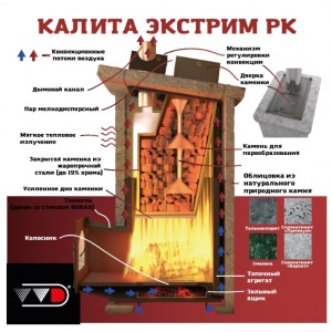 Дровяная печь ИнжКомЦентр ВВД Калита Экстрим РК (Серпентинит Премиум) Чугунный тоннель с чугунной дверью