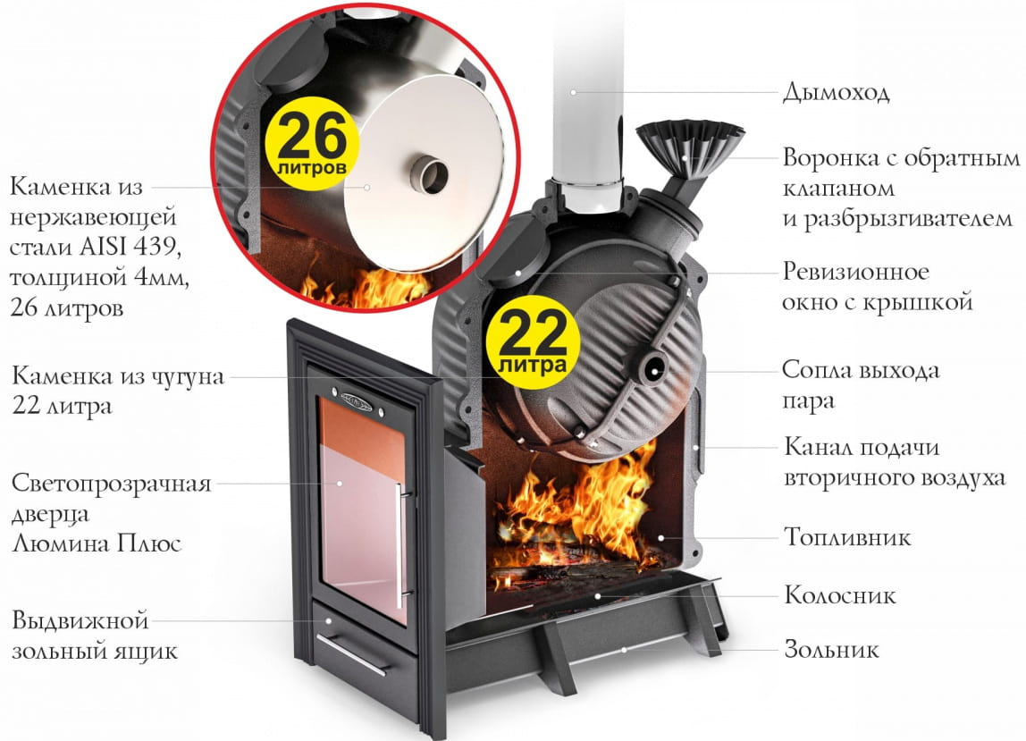 Устройство печи ТМФ Чёрная жемчужина