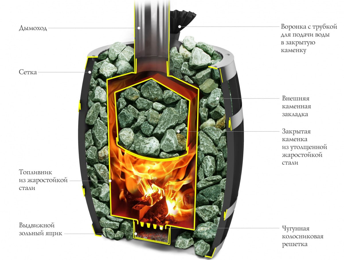 Устройство печи ТМФ Саяны Carbon
