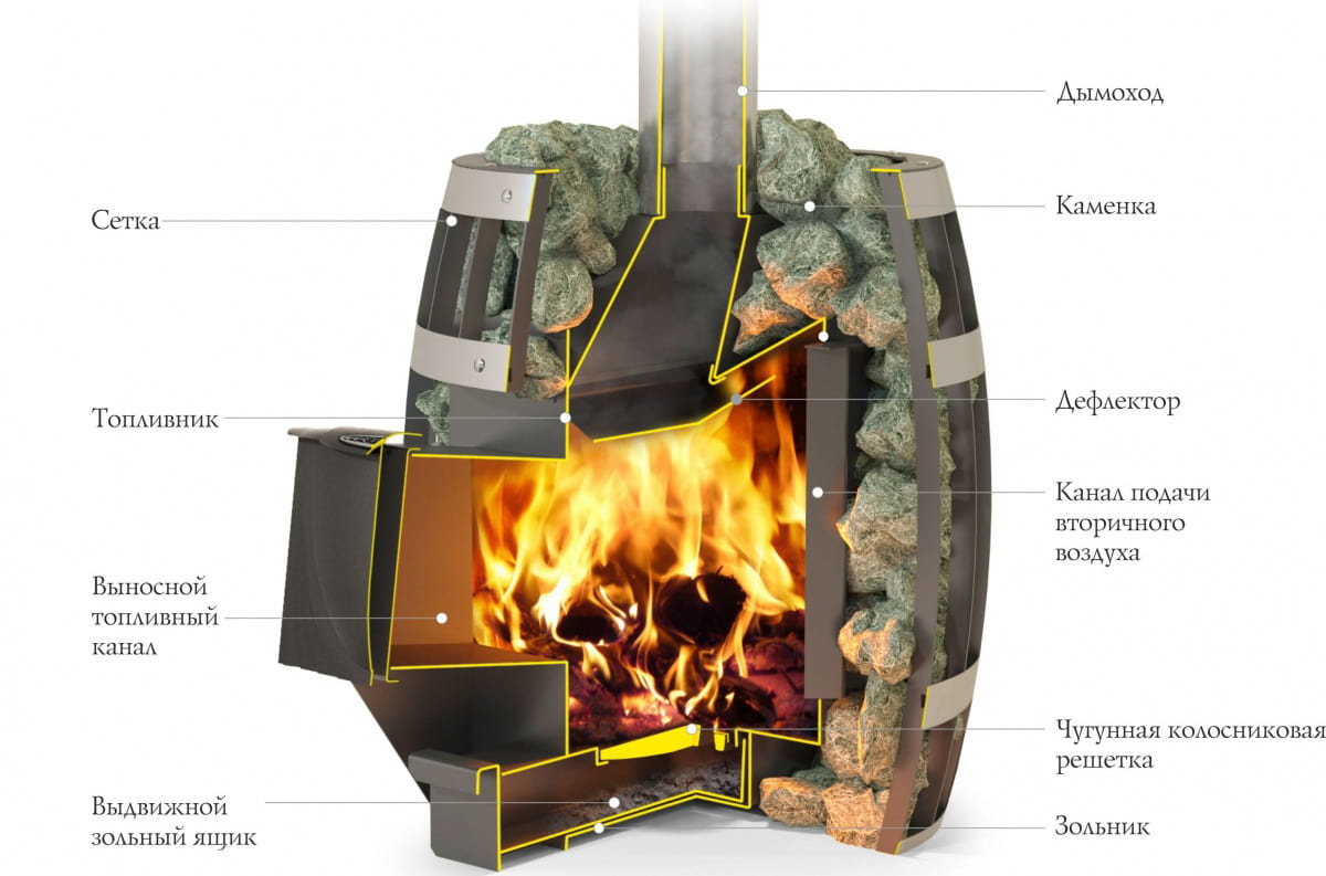 Устройство печи ТМФ Саяны Carbon