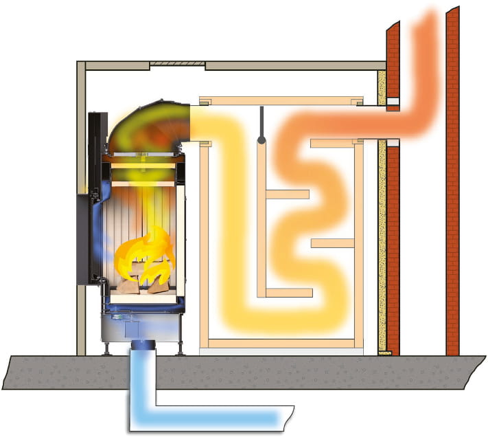 Схема движения дымовых газов в топке Brunner при использовании чугунного дымосборника