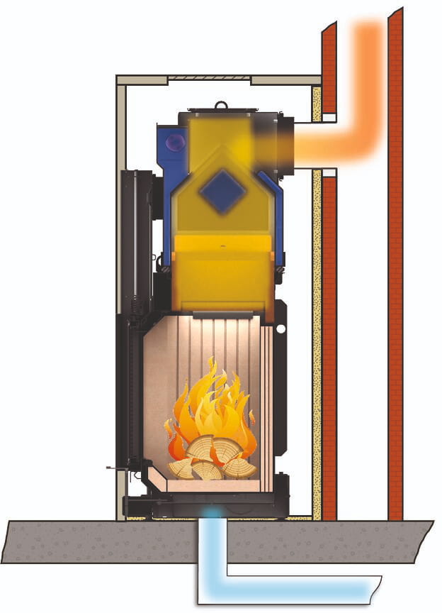 Схема движения дымовых газов в топке Brunner при использовании чугунного дымосборника с бойлером