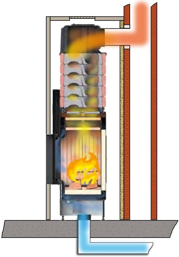 Схема движения дымовых газов в топке Brunner при использовании чугунного дымосборника с теплонакопительным модулем MAS