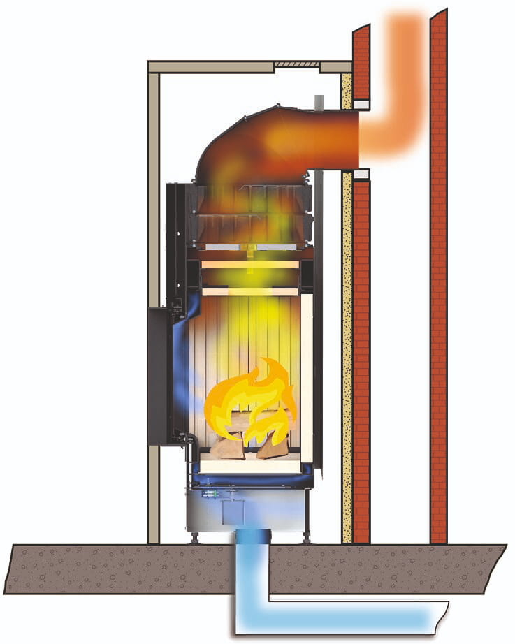 Схема движения дымовых газов в топке Brunner при использовании чугунного дымосборника с теплообменными кольцами