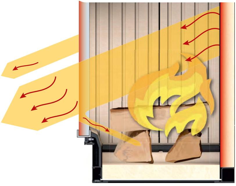 Схема движения тепловых лучей в топке Brunner с одинарным остеклением
