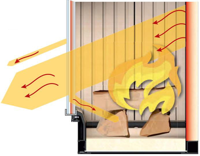 Схема движения тепловых лучей в топке Brunner с двойным стеклом Схема движения тепловых лучей в топке Brunner с двойным стеклом