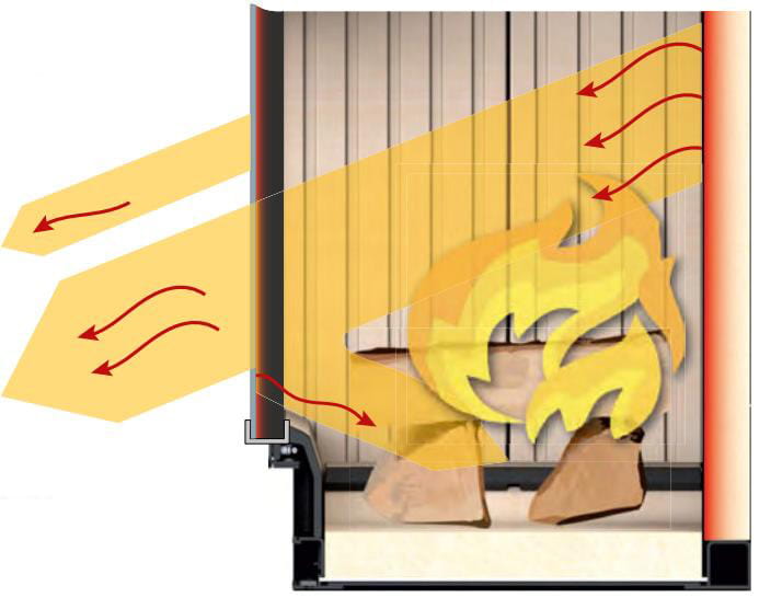 Схема движения тепловых лучей в топке Brunner со стеклом с покрытием