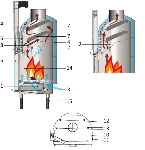 Общая схема работы топок EdilKamin с водяным контуром