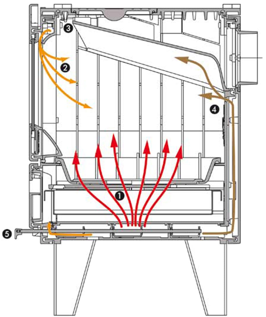 Схема подачи воздуха в печах Brunner Iron Dog