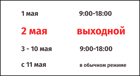 График