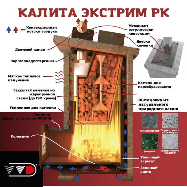 Схема Калита Экстрим РК